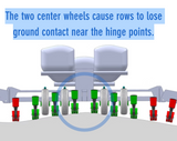 Swihart Solutions Center Kits